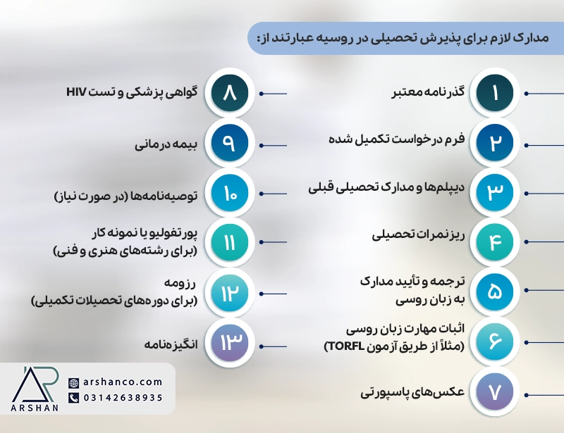 مدارک لازم برای پذیرش تحصیلی در روسیه