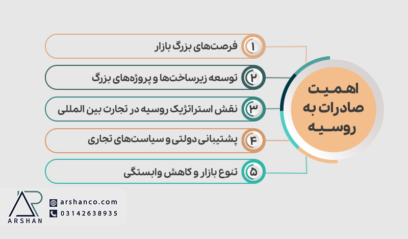 اهمیت صادرات به روسیه