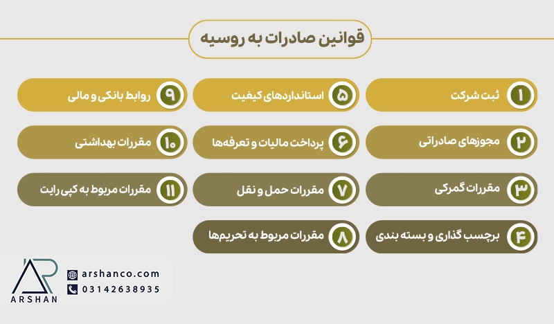 قوانین صادرات به روسیه