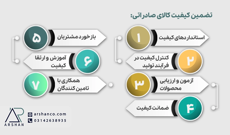 تضمین کیفیت کالای صادراتی