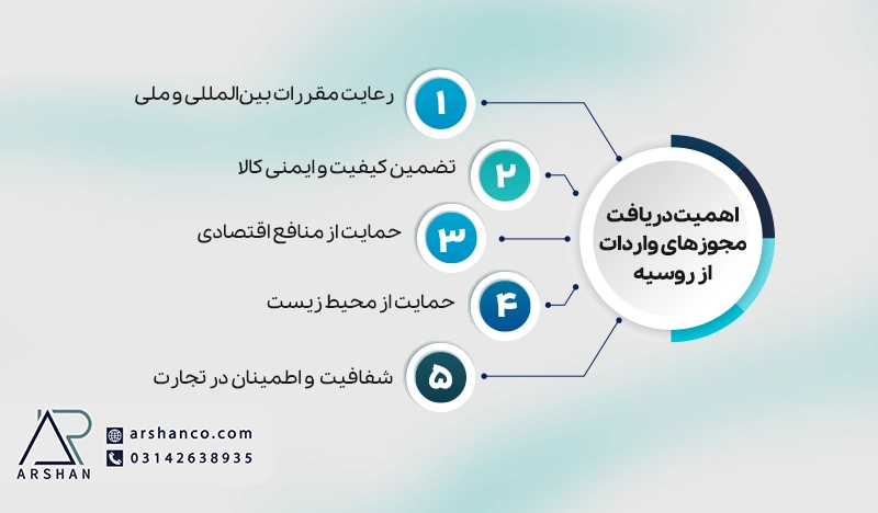 مراحل کلی اخذ مجوز های واردات از روسیه در ایران