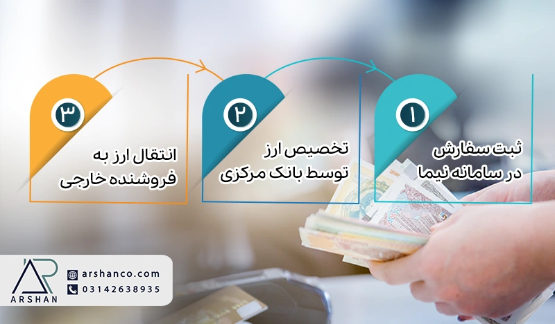 اهمیت رعایت قوانین بسته بندی و برچسب گذاری