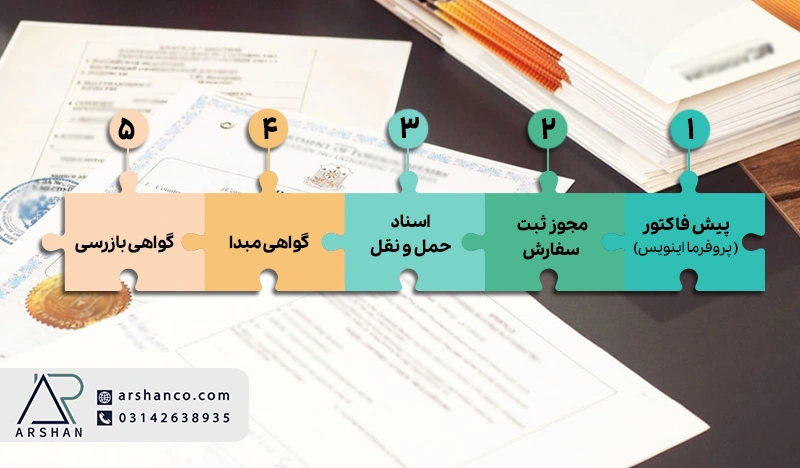 اسناد و مدارک برای تامین ارز