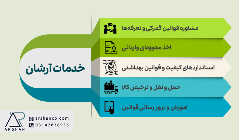  آرشان و قوانین واردات از روسیه