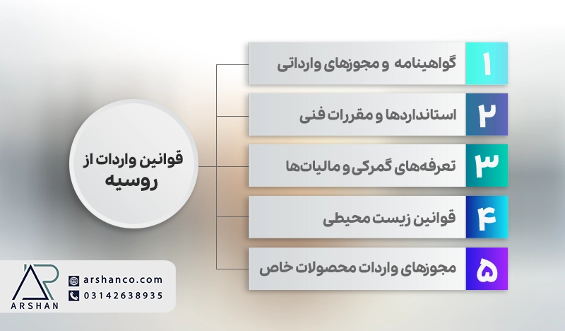 قوانین واردات از روسیه