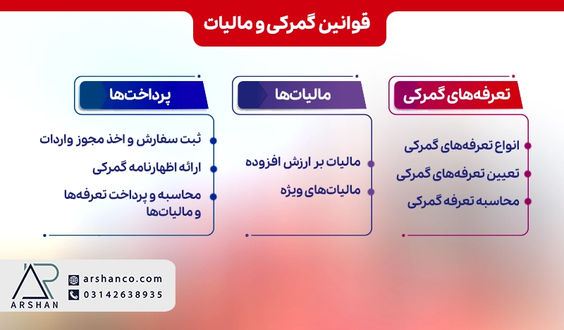 قوانین گمرکی و مالیات برای واردات از روسیه