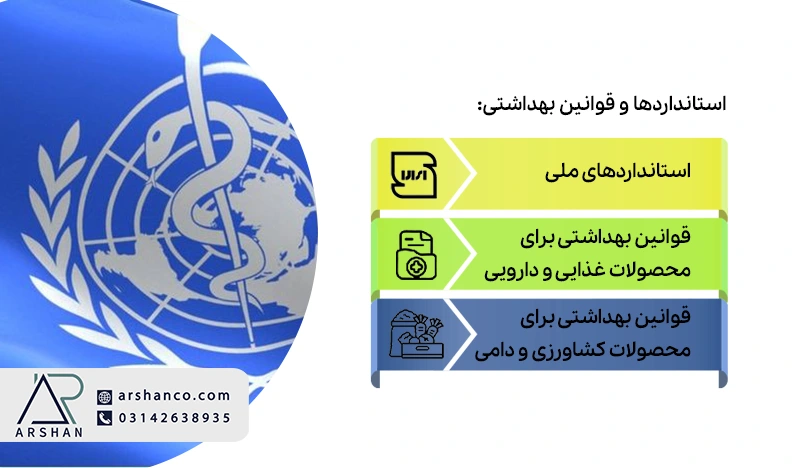 استاندارد ها و قوانین بهداشتی واردات از روسیه